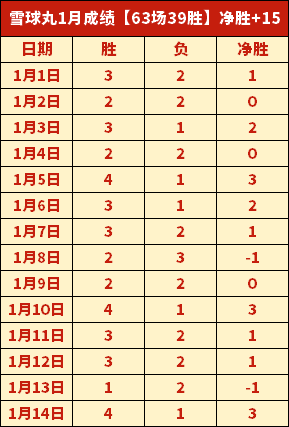 中国冰壶混,双亚冬会半,决赛出局,韦德体育平台,韦德体育官方网站,韦德体育登录入口,韦德体育app下载