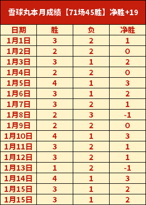 巴萨,轮豪取,胜显赫一时,韦德体育平台,韦德体育官方网站,韦德体育登录入口,韦德体育app下载