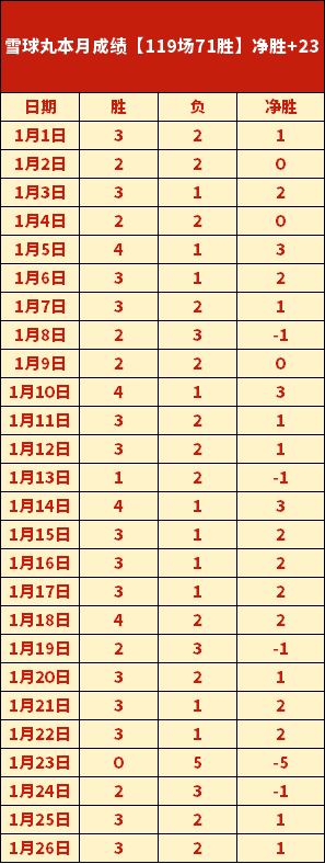 曼城遭遇连,续滑铁卢,能否力挽狂,韦德体育平台,韦德体育官方网站,韦德体育登录入口,韦德体育app下载