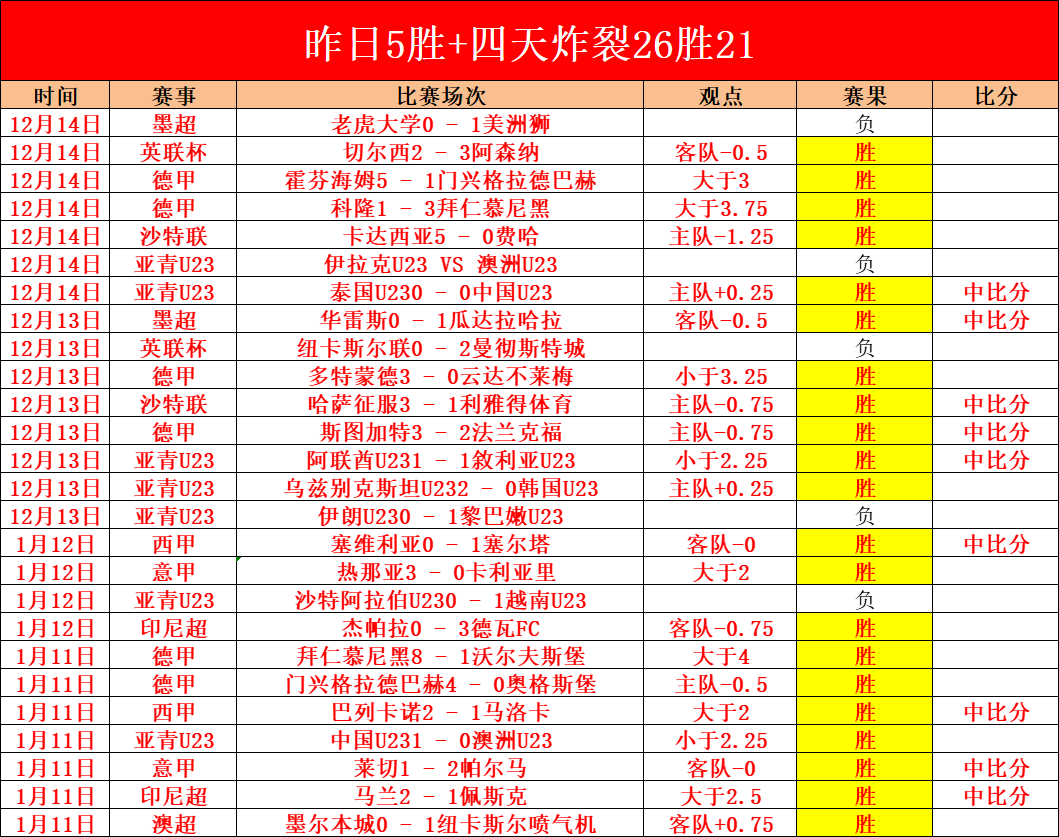 德澤爾比對,利物浦執教,生涯充滿期,韦德体育平台,韦德体育官方网站,韦德体育登录入口,韦德体育app下载