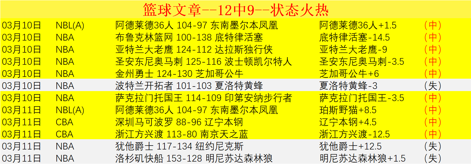 篮球迷必看,莫斯利领衔,顶尖战队,韦德体育平台,韦德体育官方网站,韦德体育登录入口,韦德体育app下载