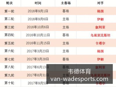 世界杯下注,突发变动争,议立刻出现,韦德体育官网,韦德体育装备,韦德体育分析,韦德体育购买,韦德网站