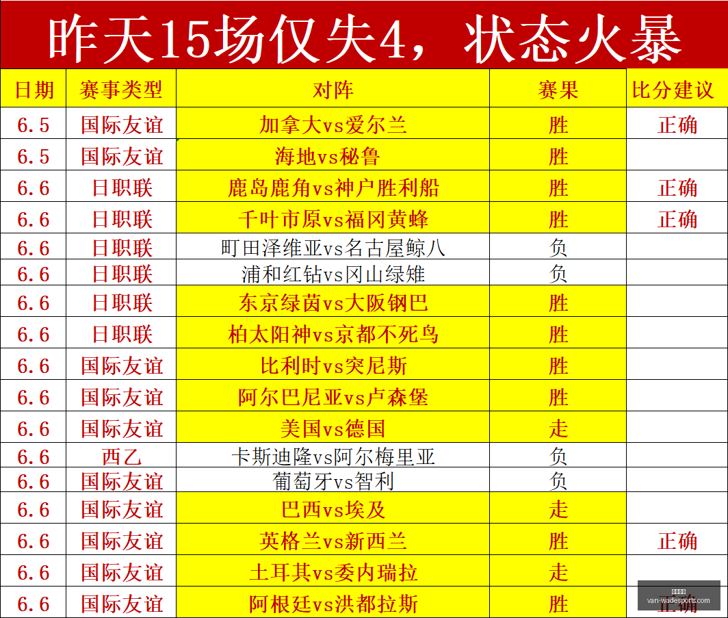 国际友谊赛,战绩解析,王牌赛事数,韦德体育官网,韦德体育装备,韦德体育分析,韦德体育购买,韦德网站