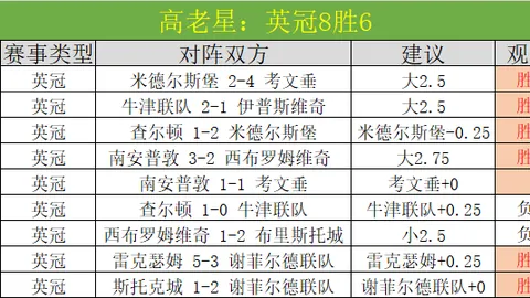 热刺冬窗猎锋行动启动！重点锁定锋线强援，天空之队欲火力全开升级阵容