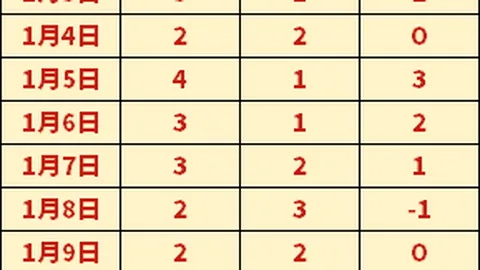 中国冰壶混双亚冬会半决赛出局，明日将战铜牌争夺战