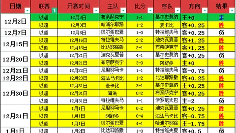 新西兰横扫7-0夺冠进军大洋洲决赛，FIFA积分超国足一筹，迈向世界杯仅一步之遥！