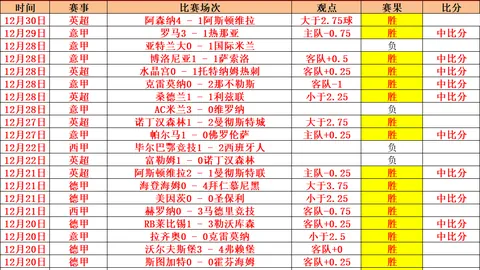 劳塔罗意甲赛季进球10球，连续六年过双，领跑外籍射手头名