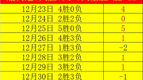 埃及队长领航，萨拉赫与马尔穆什联袂出击12月14日关键对决！