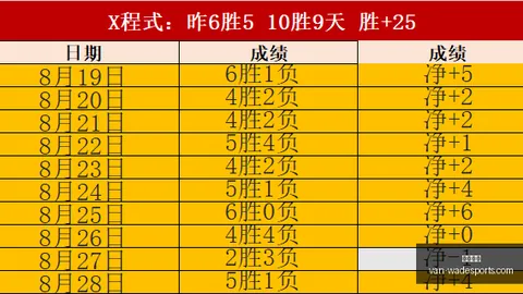 2026最新战报：萨林杰33208制胜，深圳北控战平，张帆14分亮点
